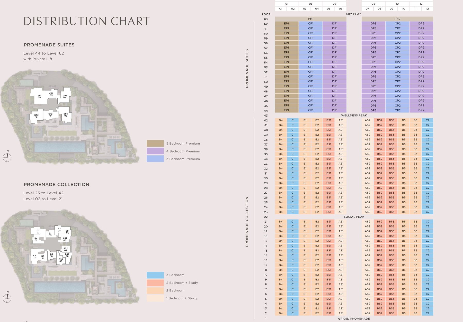 Promenade Peak distribution chart and site plans — Promenade Suites Levels 44–62 and Promenade Collection Levels 2–42, showing unit types per stack